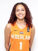 Aiyana Tjon-a-Meeuw (V)